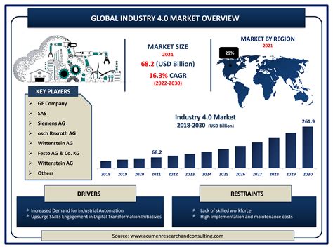 Smart Card Market Size, Industry Share, Forecast 2030 